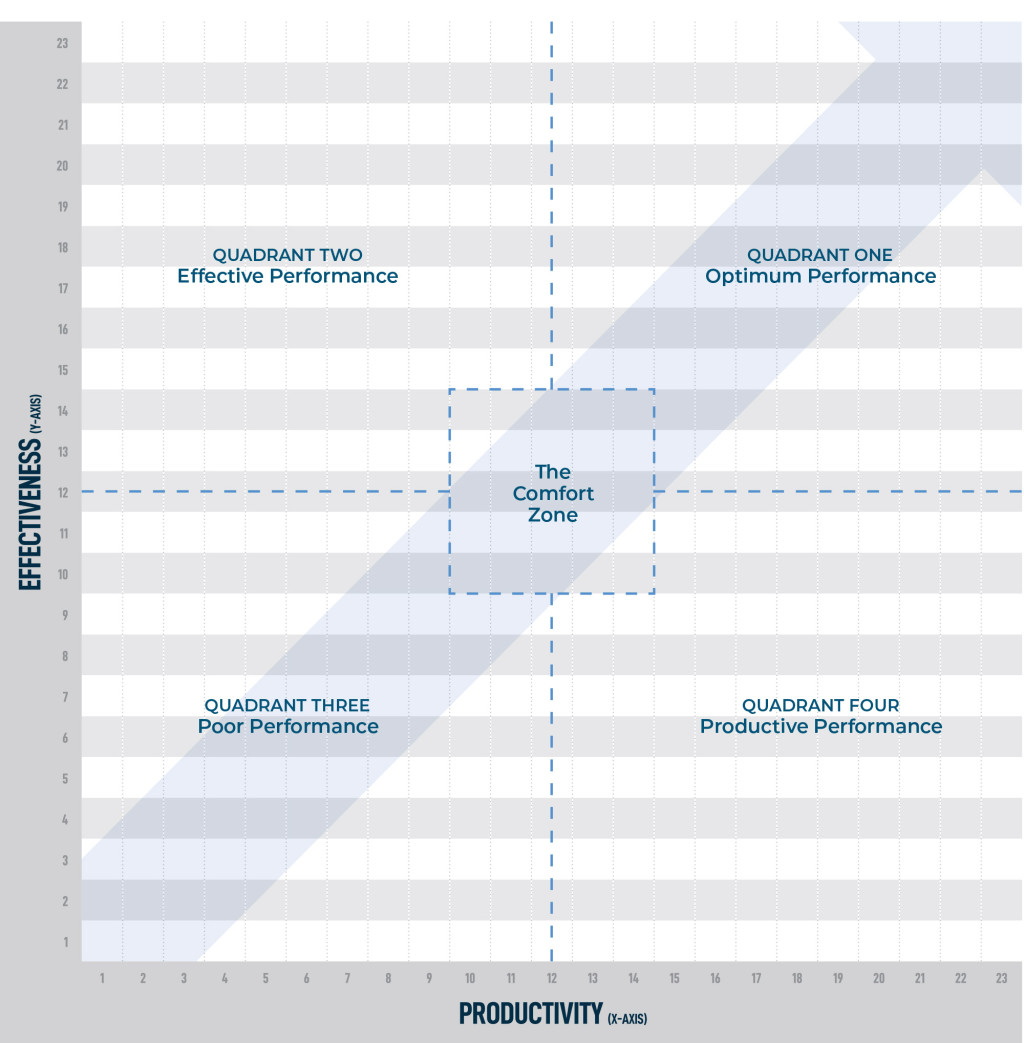 Assessment Matrix